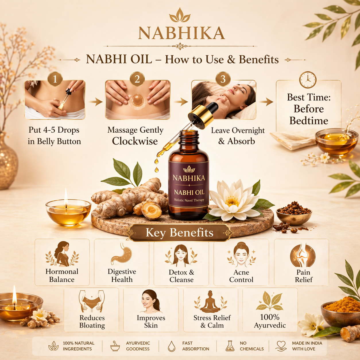 Nabhika Nabhi Oil